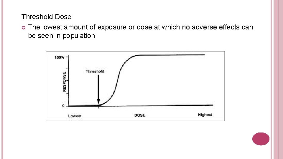 Threshold Dose The lowest amount of exposure or dose at which no adverse effects