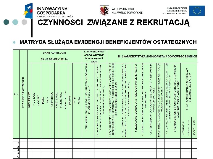 CZYNNOŚCI ZWIĄZANE Z REKRUTACJĄ l MATRYCA SŁUŻĄCA EWIDENCJI BENEFICJENTÓW OSTATECZNYCH 