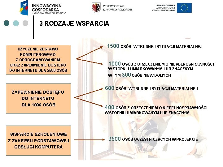 3 RODZAJE WSPARCIA UŻYCZENIE ZESTAWU KOMPUTEROWEGO Z OPROGRAMOWANIEM ORAZ ZAPEWNIENIE DOSTĘPU DO INTERNETU DLA