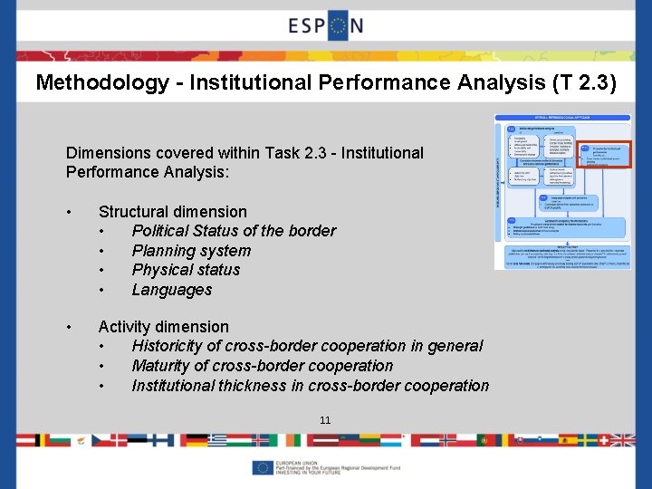 Methodology - Institutional Performance Analysis (T 2. 3) Dimensions covered within Task 2. 3