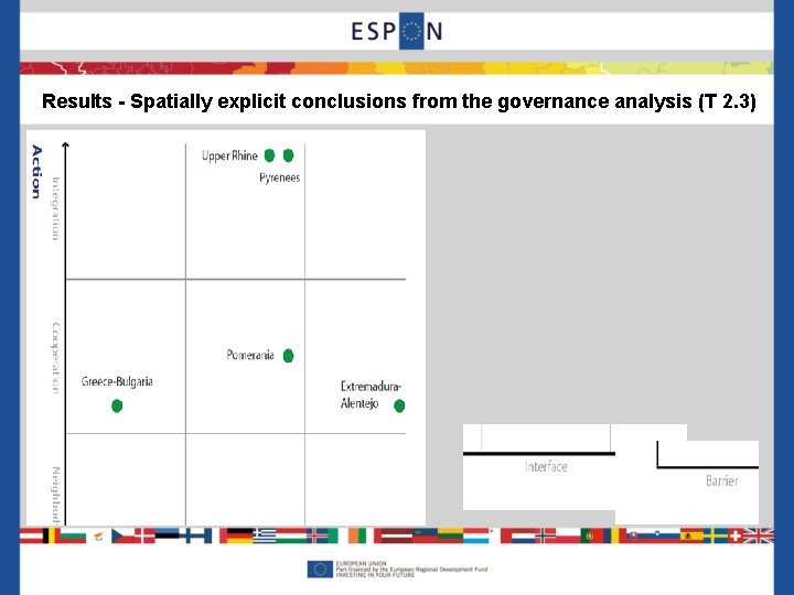 Results - Spatially explicit conclusions from the governance analysis (T 2. 3) 12 