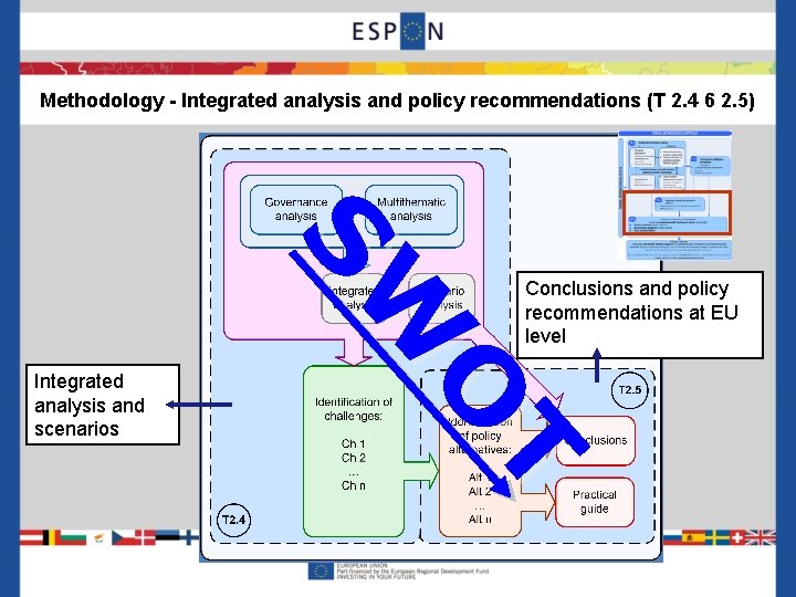 Methodology - Integrated analysis and policy recommendations (T 2. 4 6 2. 5) T