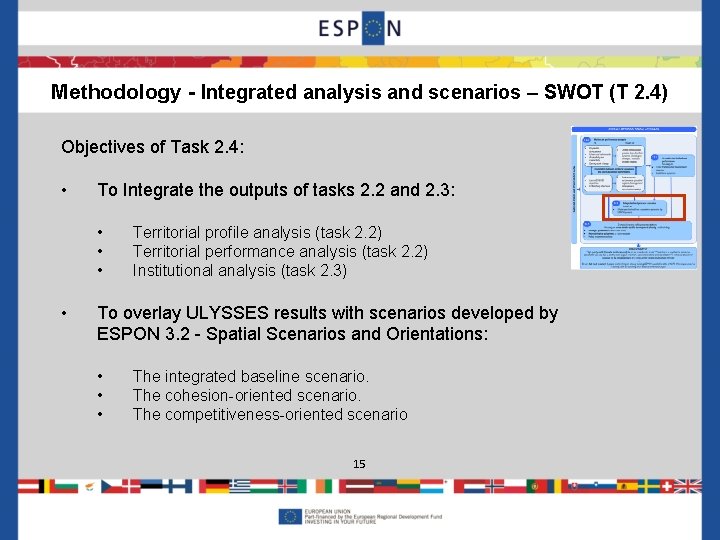 Methodology - Integrated analysis and scenarios – SWOT (T 2. 4) Objectives of Task