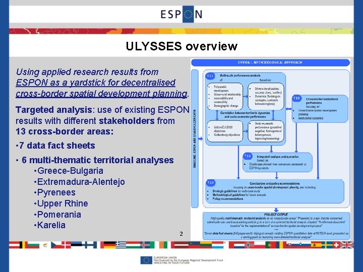 ULYSSES overview Using applied research results from ESPON as a yardstick for decentralised cross-border
