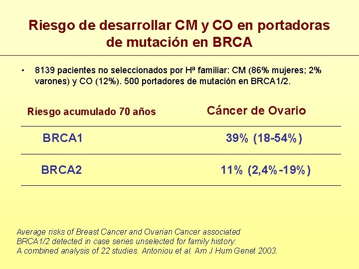 Riesgo de desarrollar CM y CO en portadoras de mutación en BRCA • 8139