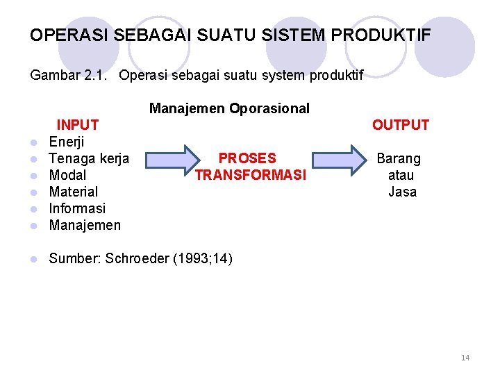 OPERASI SEBAGAI SUATU SISTEM PRODUKTIF Gambar 2. 1. Operasi sebagai suatu system produktif Manajemen