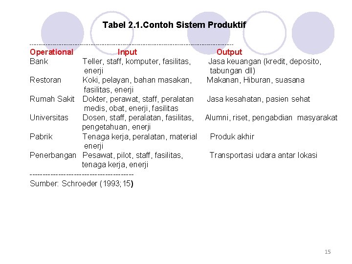 Tabel 2. 1. Contoh Sistem Produktif --------------------------------------------------------- Operational Bank Input Output Teller, staff, komputer,