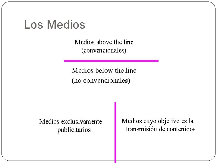 Los Medios above the line (convencionales) Medios below the line (no convencionales) Medios exclusivamente