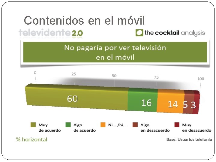 Contenidos en el móvil 