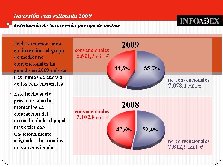 Inversión real estimada 2009 distribución de la inversión por tipo de medios • Dada