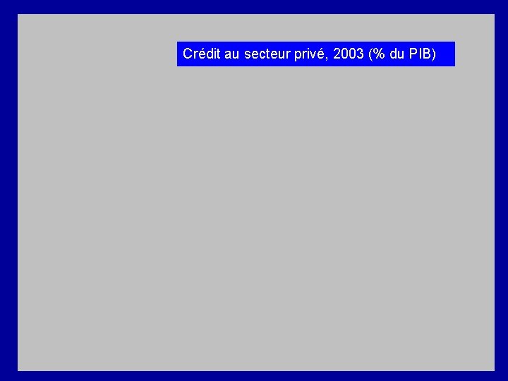 Crédit au secteur privé, 2003 (% du PIB) 
