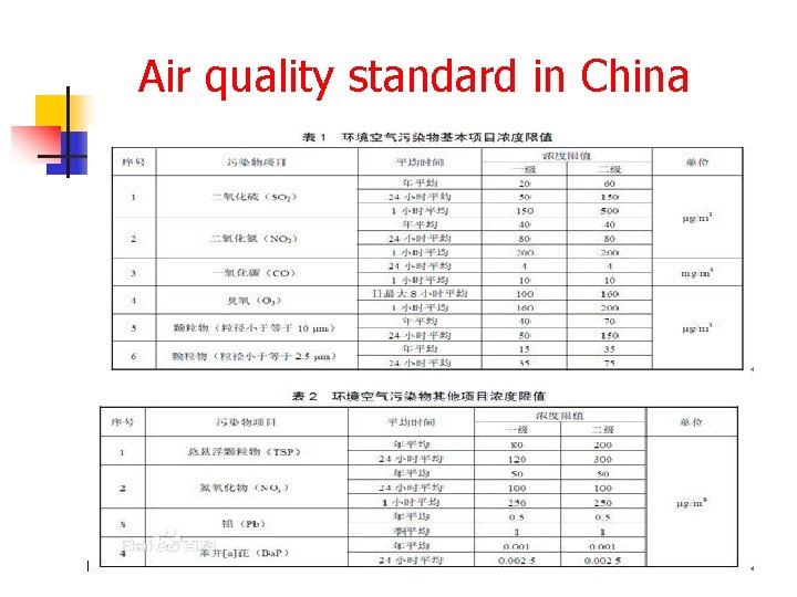 Air quality standard in China 