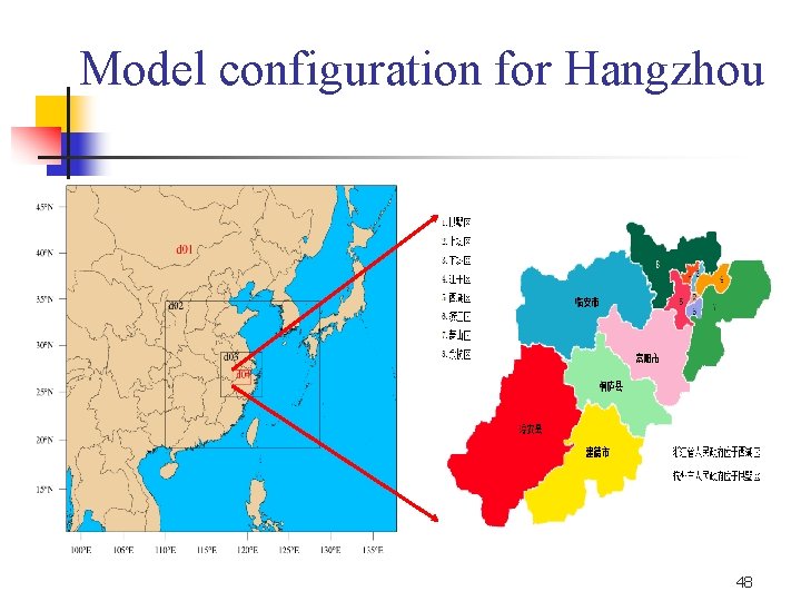 Model configuration for Hangzhou 48 