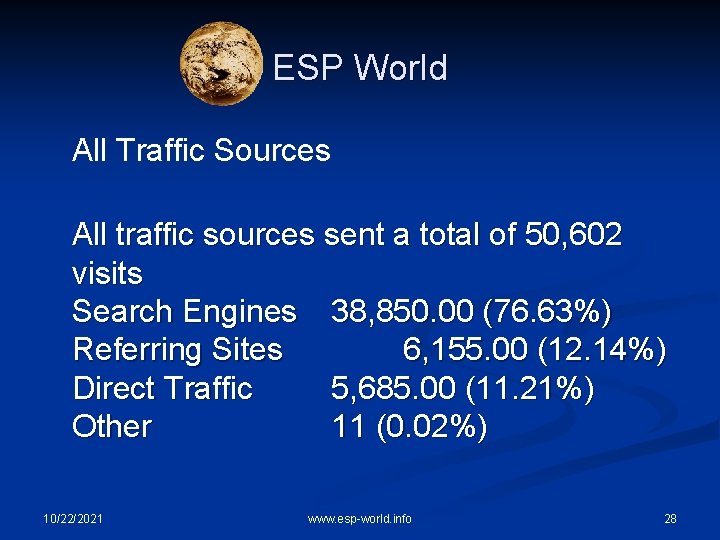 ESP World All Traffic Sources All traffic sources sent a total of 50, 602