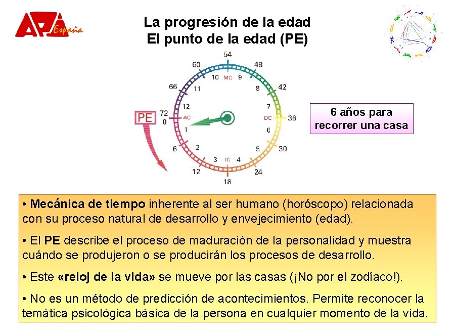 La progresión de la edad El punto de la edad (PE) 6 años para La progresión de la edad El punto de la edad (PE) 6 años para