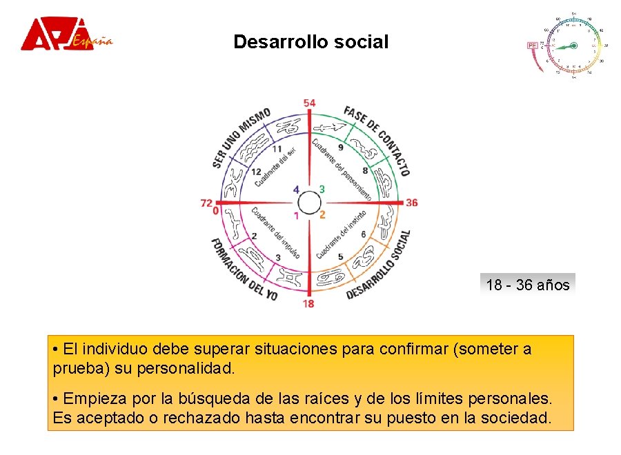 Desarrollo social 18 - 36 años • El individuo debe superar situaciones para confirmar Desarrollo social 18 - 36 años • El individuo debe superar situaciones para confirmar