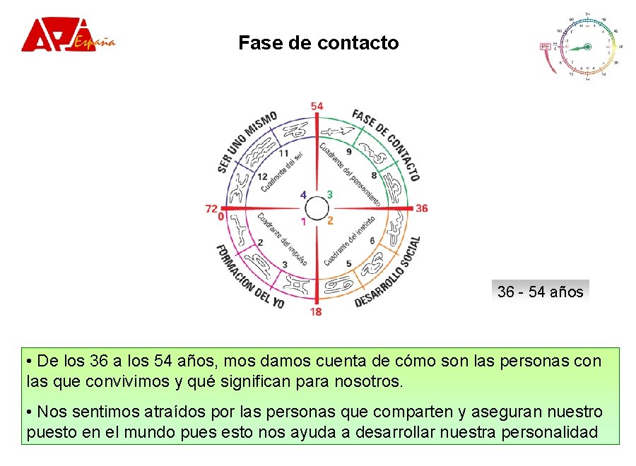 Fase de contacto 36 - 54 años • De los 36 a los 54 Fase de contacto 36 - 54 años • De los 36 a los 54