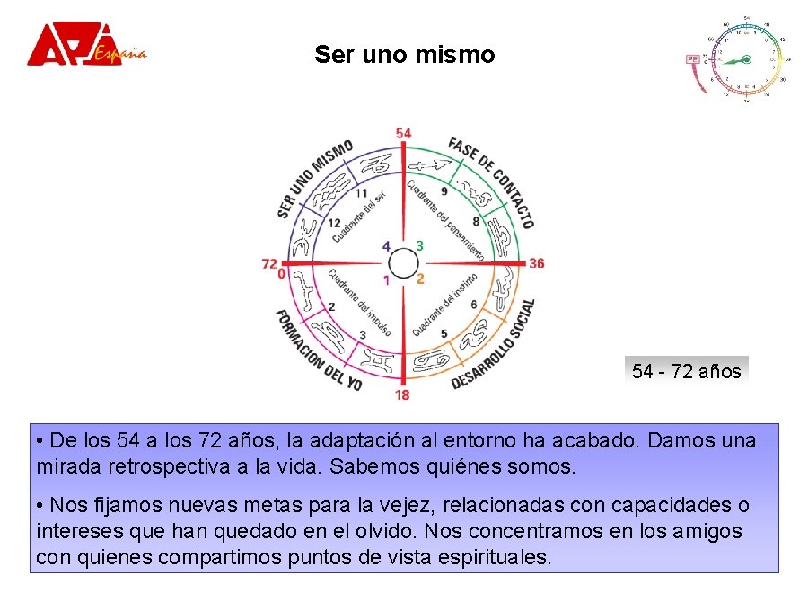 Ser uno mismo 54 - 72 años • De los 54 a los 72 Ser uno mismo 54 - 72 años • De los 54 a los 72