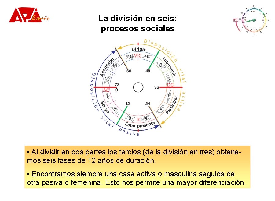 La división en seis: procesos sociales • Al dividir en dos partes los tercios La división en seis: procesos sociales • Al dividir en dos partes los tercios