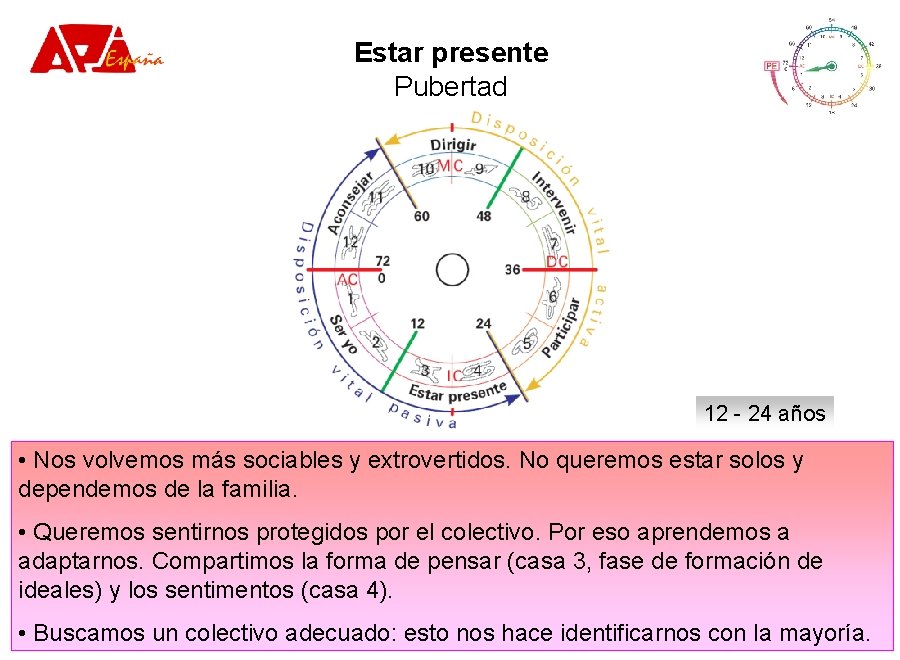 Estar presente Pubertad 12 - 24 años • Nos volvemos más sociables y extrovertidos. Estar presente Pubertad 12 - 24 años • Nos volvemos más sociables y extrovertidos.