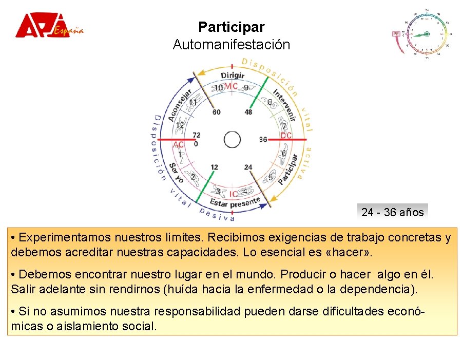 Participar Automanifestación 24 - 36 años • Experimentamos nuestros límites. Recibimos exigencias de trabajo Participar Automanifestación 24 - 36 años • Experimentamos nuestros límites. Recibimos exigencias de trabajo