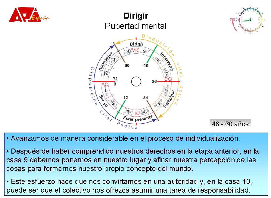 Dirigir Pubertad mental 48 - 60 años • Avanzamos de manera considerable en el Dirigir Pubertad mental 48 - 60 años • Avanzamos de manera considerable en el