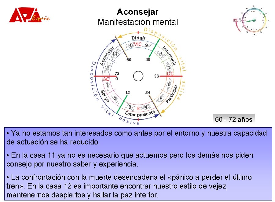 Aconsejar Manifestación mental 60 - 72 años • Ya no estamos tan interesados como Aconsejar Manifestación mental 60 - 72 años • Ya no estamos tan interesados como