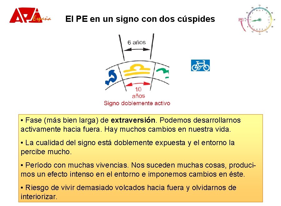 El PE en un signo con dos cúspides • Fase (más bien larga) de El PE en un signo con dos cúspides • Fase (más bien larga) de