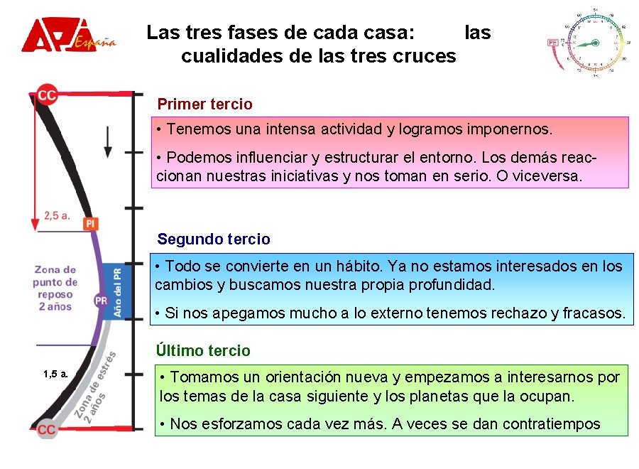 Las tres fases de cada casa: las cualidades de las tres cruces Primer tercio Las tres fases de cada casa: las cualidades de las tres cruces Primer tercio