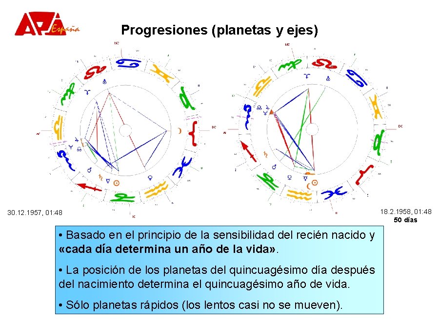 Progresiones (planetas y ejes) 30. 12. 1957, 01: 48 • Basado en el principio Progresiones (planetas y ejes) 30. 12. 1957, 01: 48 • Basado en el principio