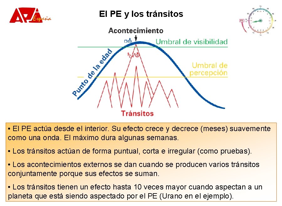 El PE y los tránsitos • El PE actúa desde el interior. Su efecto El PE y los tránsitos • El PE actúa desde el interior. Su efecto