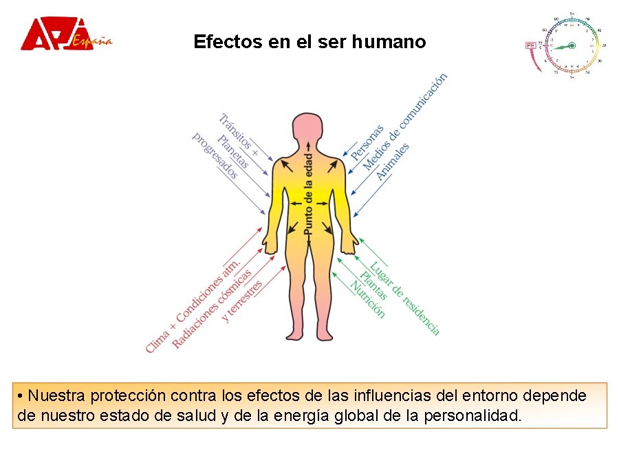 Efectos en el ser humano • Nuestra protección contra los efectos de las influencias Efectos en el ser humano • Nuestra protección contra los efectos de las influencias
