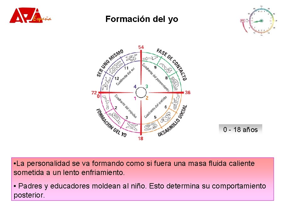 Formación del yo 0 - 18 años • La personalidad se va formando como Formación del yo 0 - 18 años • La personalidad se va formando como