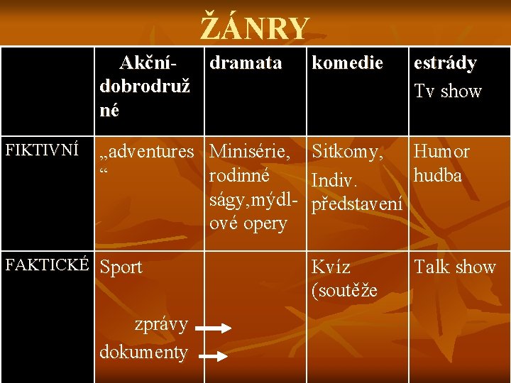 ŽÁNRY Akčnídramata dobrodruž né FIKTIVNÍ komedie estrády Tv show „adventures Minisérie, Sitkomy, Humor “