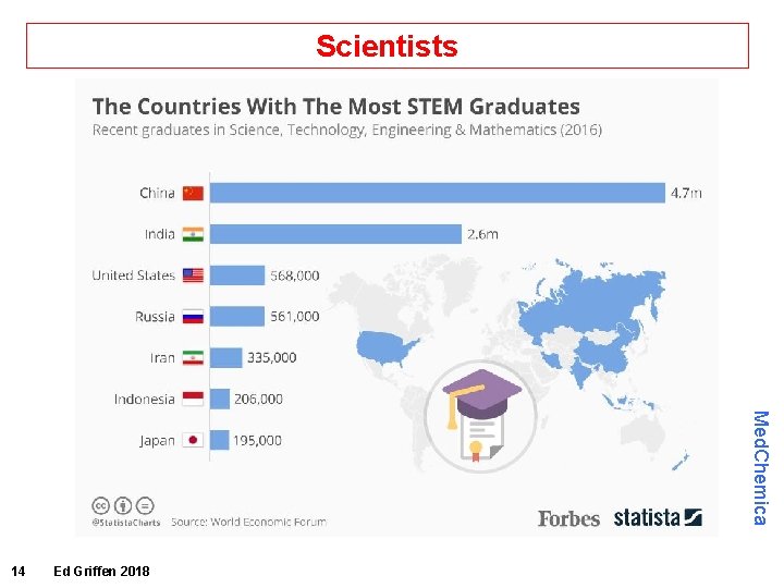 Scientists Med. Chemica 14 Ed Griffen 2018 Scientists Med. Chemica 14 Ed Griffen 2018