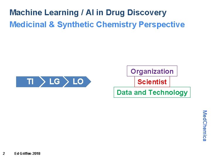 Machine Learning / AI in Drug Discovery Medicinal & Synthetic Chemistry Perspective Organization TI Machine Learning / AI in Drug Discovery Medicinal & Synthetic Chemistry Perspective Organization TI