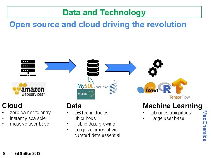 Data and Technology Open source and cloud driving the revolution Data Machine Learning • Data and Technology Open source and cloud driving the revolution Data Machine Learning •