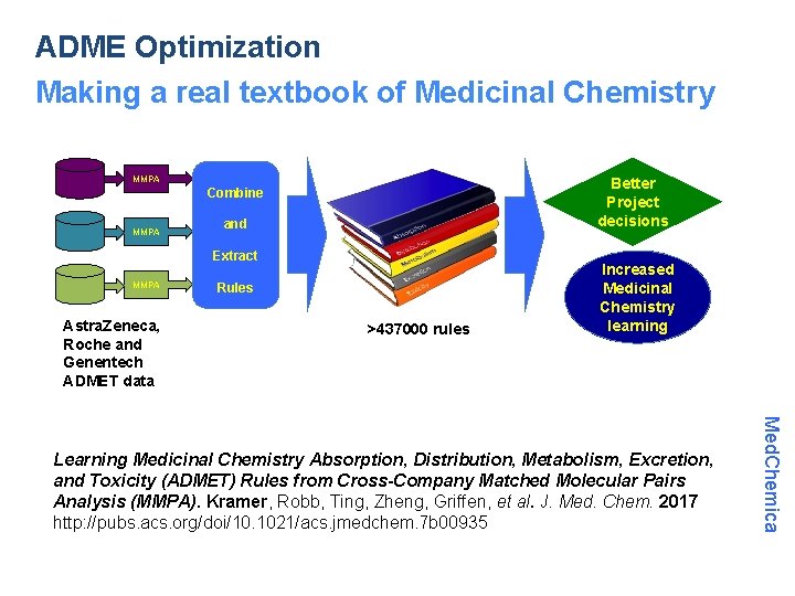 ADME Optimization Making a real textbook of Medicinal Chemistry MMPA Better Project decisions Combine ADME Optimization Making a real textbook of Medicinal Chemistry MMPA Better Project decisions Combine