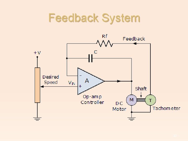 Feedback System 10 