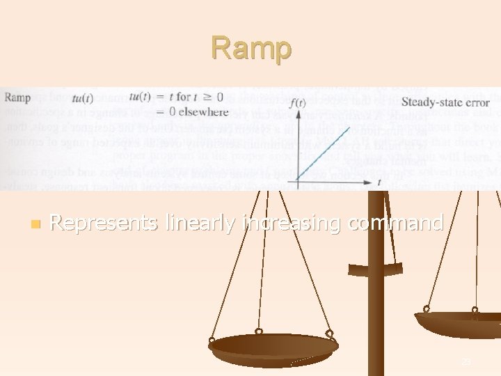 Ramp n Represents linearly increasing command 23 