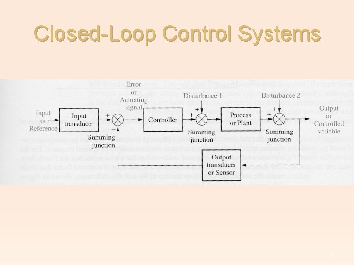 Closed-Loop Control Systems 7 