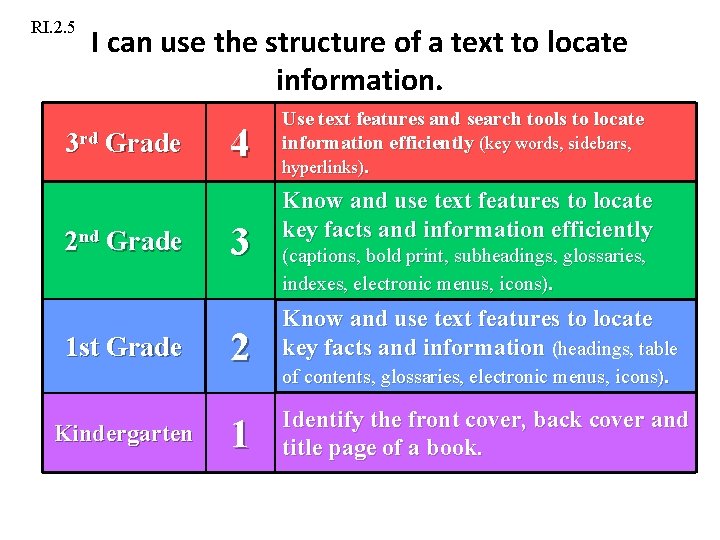 RI. 2. 5 I can use the structure of a text to locate information.