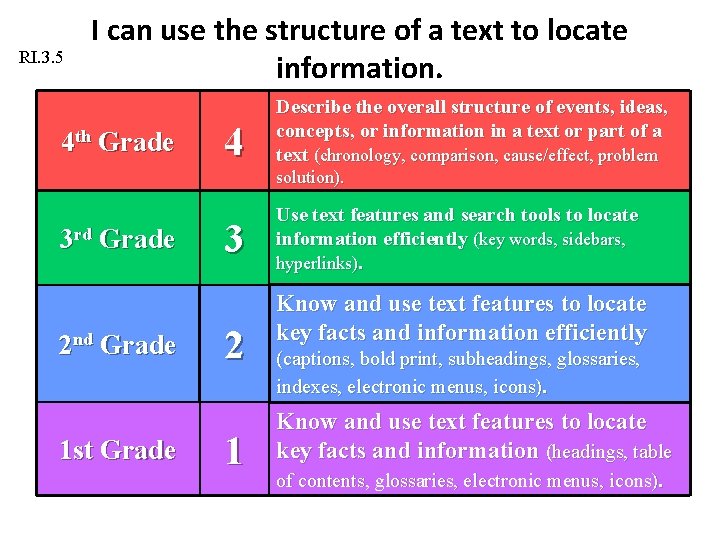 RI. 3. 5 I can use the structure of a text to locate information.