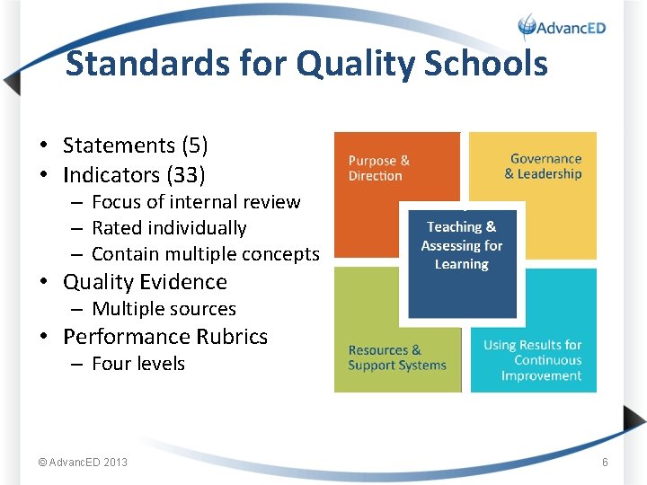 Standards for Quality Schools • Statements (5) • Indicators (33) – Focus of internal