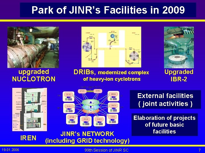 Park of JINR’s Facilities in 2009 upgraded NUCLOTRON DRIBs, modernized complex of heavy-ion cyclotrons
