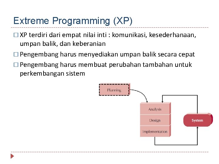 Extreme Programming (XP) � XP terdiri dari empat nilai inti : komunikasi, kesederhanaan, umpan
