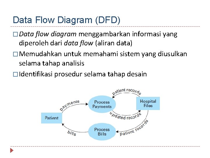 Data Flow Diagram (DFD) � Data flow diagram menggambarkan informasi yang diperoleh dari data