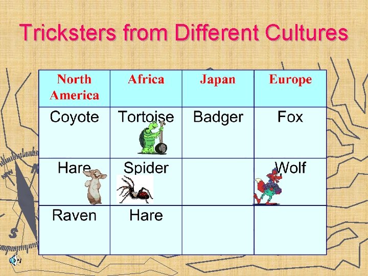 Tricksters from Different Cultures 