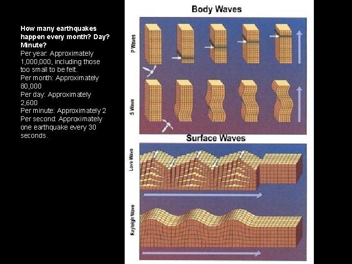 How many earthquakes happen every month? Day? Minute? Per year: Approximately 1, 000, including