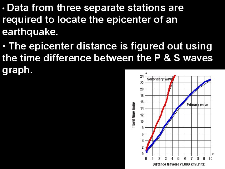  • Data from three separate stations are required to locate the epicenter of